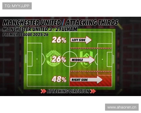 曼联战术体系缺乏稳定性,对球队关键战表现形成制约,稳定性面临考验 曼联战术体系缺乏稳定性,对球队关键战表现形成制约,稳定性面临考验