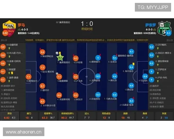 罗马意甲争四压力持续增加，对赛季末段竞争格局带来变化