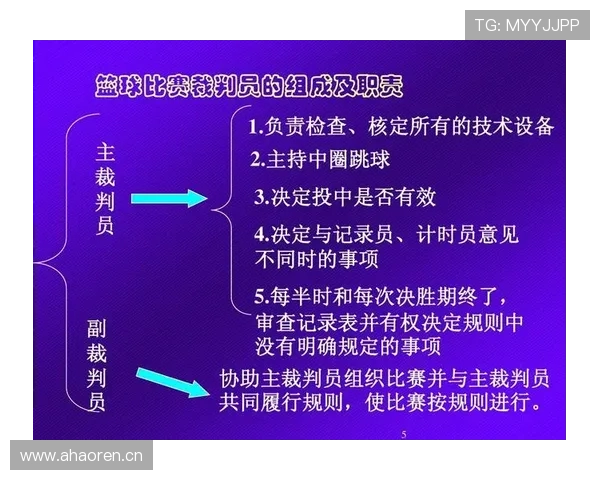 详解篮球规则中裁判协商判罚流程的启动条件与执行步骤 详解篮球规则中裁判协商判罚流程的启动条件与执行步骤