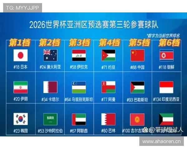 2026世界杯新规则为何保留小组赛模式